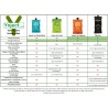 Pack 1500 Ynject Go mini (pino)